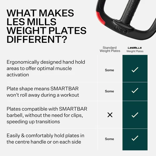 Vista 3 de Les Mills™ Dual Purpose Ergonomic Exercise Weight Plates for Total Body Workouts