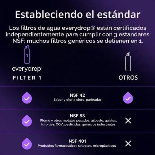Vista 5 de Everydrop by Whirlpool - Filtro para refrigerador de hielo y agua 1, morado, EDR1RXD1