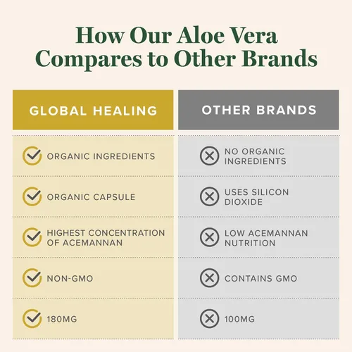 Vista 5 de Global Healing Aloe Vera - Suplemento orgánico bio-activo de hojas - Fórmula concentrada de 200 veces con la mayor concentración de acemanano