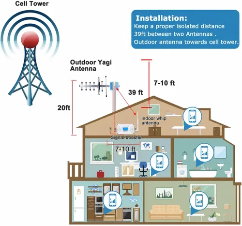 Vista 4 de Amplificador de teléfono celular para Verizon y AT&T, aumenta 5G/4G LTE