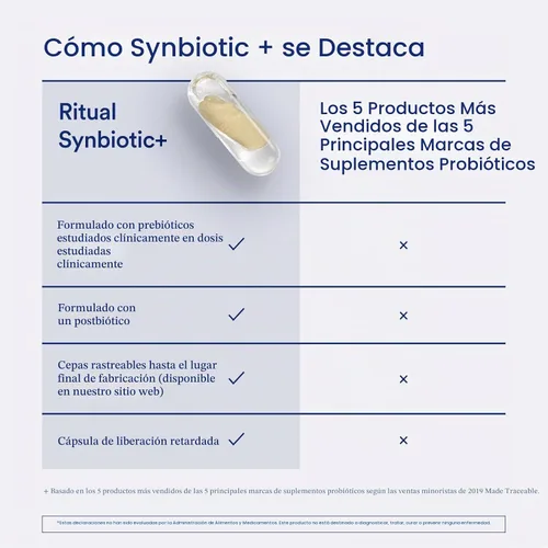 Vista 4 de Ritual Synbiotic+ Suplemento probiótico 3 en 1 - 30 cápsulas - 30 porciones