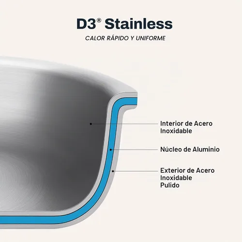 Vista 4 de All-Clad D3® Sartén de acero inoxidable de 10 pulgadas, fabricada en los Estados Unidos
