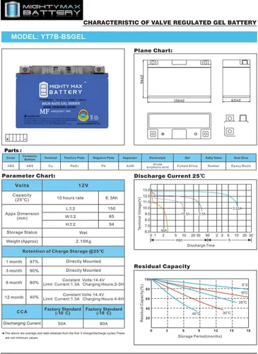 Vista 6 de Mighty Max Battery YT7B-BS GEL 12V 6.5AH - Batería de repuesto compatible con Suzuki Drz400e 2003-3