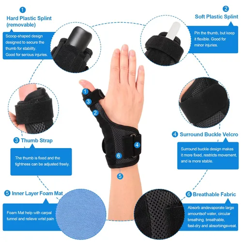 Vista 2 de Cozyhealth Soporte de pulgar para hombres y mujeres, férula de Spica para articulaciones CMC para aliviar el dolor, tendinitis, soporte