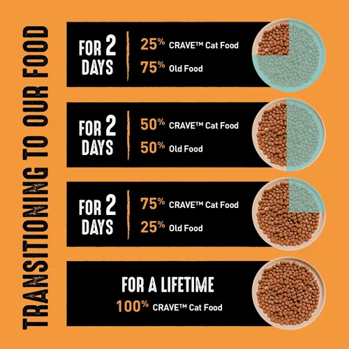 Vista 5 de Alimento seco para gatos CRAVE alto en proteína, sin cereales Chicken #1 ingredient, 40% protein, no by-product meal, no corn, wheat, or soy