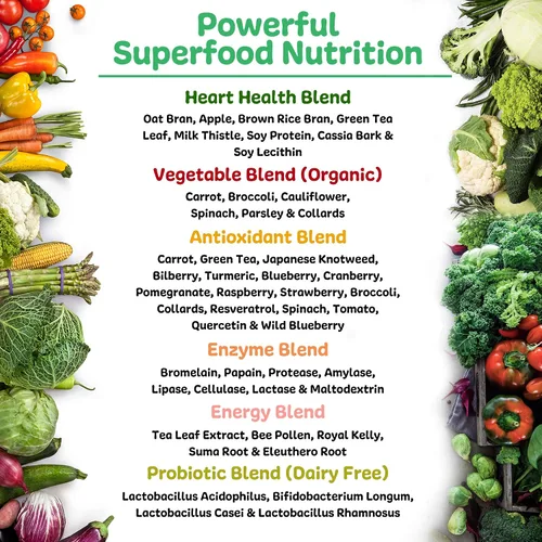 Vista 4 de New Vitality Royal Greens Ultra Superfood Polvo vegetal saludable con probióticos, enzimas, antioxidantes, pasto de trigo y verduras, 10.75 onzas