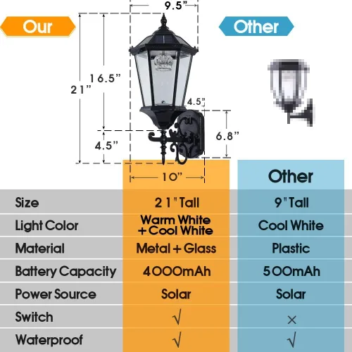 Vista 12 de Lámpara solar decorativa de pared para exteriores, linterna de pared impermeable del atardecer al amanecer, lámpara LED de montaje en pared, 21