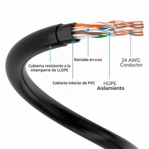 Vista 4 de Cable Ethernet Cat6 para exteriores de 25 pies, cable de Internet de servicio pesado con doble forro, impermeable, enterramiento directo