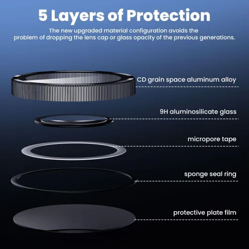 Vista 4 de Hoerrye Protector de lente de cámara para iPhone 15 Pro y iPhone 15 Pro Max 3+1 unidad Protector de pantalla de vidrio Ultra-HD compatible