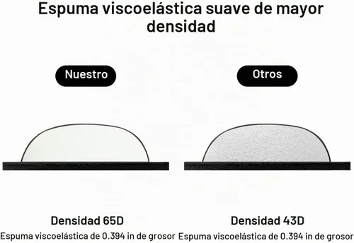 Vista 2 de ELZO Almohadilla de Soporte para Reposamuñecas de Teclado con Acolchado de Espuma Viscoelástica Gruesa de Alta Densidad 65D, Diseño Ergonómico