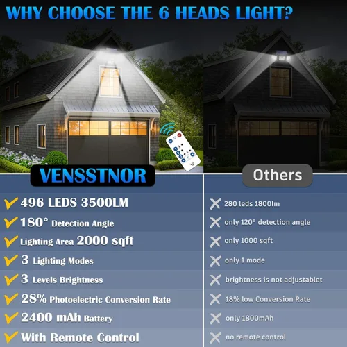 Vista 4 de Luces de Inundación Solares con Sensor de Movimiento para Exteriores – 496 LED 3500 lm, 3 modos de iluminación, 3 niveles de brillo, 6 cabezales