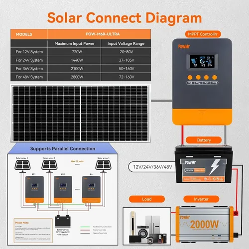 Vista 5 de Regulador de carga solar MPPT de 60 amperios PowMr, 12V/24V/36V/48V Auto, adecuado para batería de plomo-ácido y litio, entrada MAX 160V 2800W