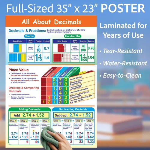 Vista 3 de NewPath Learning -33-6102 Póster Todo Sobre Decimales - Laminado, A Todo Color, 23" x 35