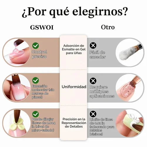 Vista 5 de Cepillo de uñas acrílicas tamaño 10 - Herramienta profesional