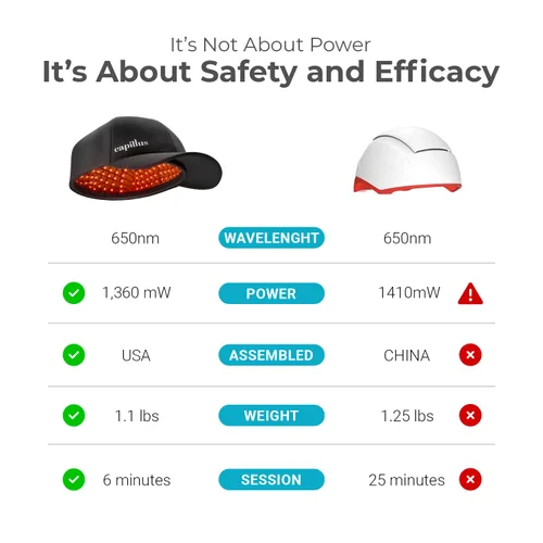 Vista 7 de Capillus Pro S1 - Gorra láser para terapia de luz roja, para el crecimiento