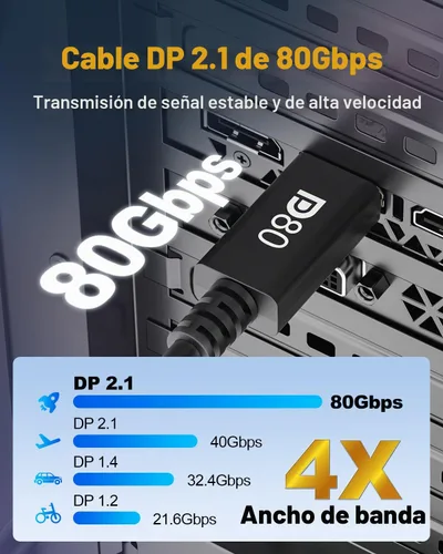 Vista 2 de Cable Displayport 2.1 de 80 Gbps, cable DP de 6.6 pies [DP80, 16K @60Hz, 8K @120Hz, 4K@240Hz, HDR10, HDCP2.3, DSC 1.2a], cable de puerto de pantalla