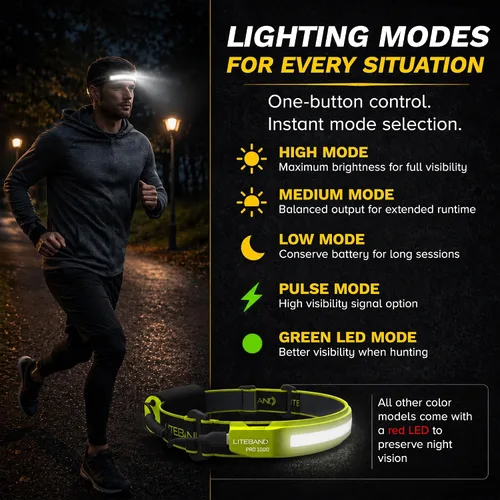 Vista 6 de Liteband PRO - Linterna frontal personal ajustable de haz ancho de la serie 1000, iluminación de 210°, funciona con pilas, se adapta a sombreros
