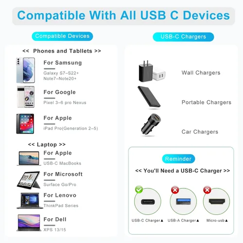Vista 7 de Rixmie Cable USB-C corto [5 pulgadas], carga rápida PD de 100 W, transferencia de datos de 20 Gbps, cable corto USB C a USB C, Thunderbolt 3