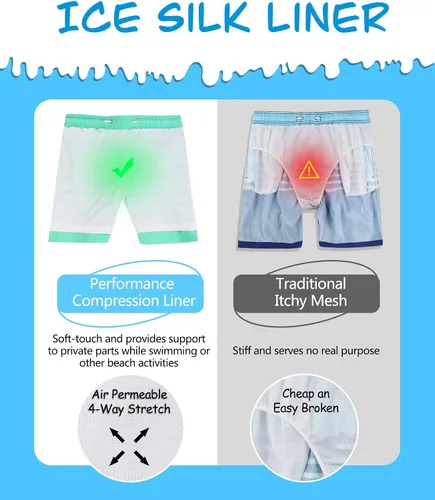 Vista 5 de QRANSS Traje de baño para niños con forro de compresión antirozaduras 2 en 1