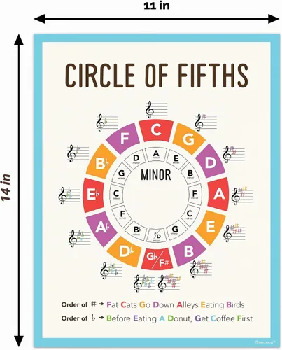 Vista 10 de Decorably 15 pósteres de teoría musical para aula, círculo de quintos, 11 x
