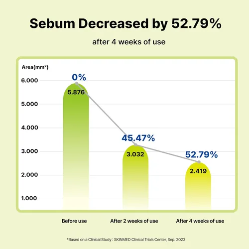 Vista 6 de DearMYDEW Suero de ácido azelaico 10% con niacinamida, ácido salicílico, alantoína, tratamiento de rosácea para aliviar el enrojecimiento facial