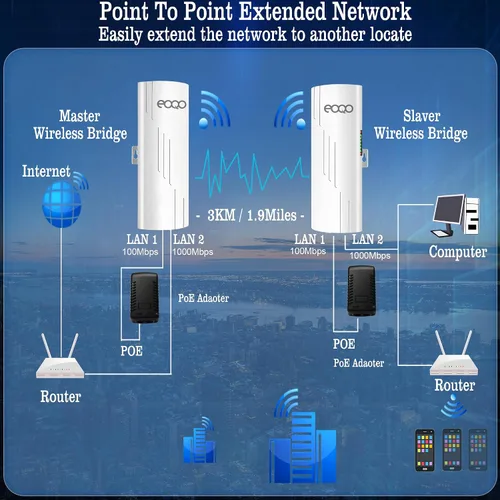 Vista 7 de 5.8GHz Puente inalámbrico al aire libre acceso punto a punto PTP/PTMP Plug & Play CPE Network 300Mbps 1.2ML Extensor WiFi de largo alcance