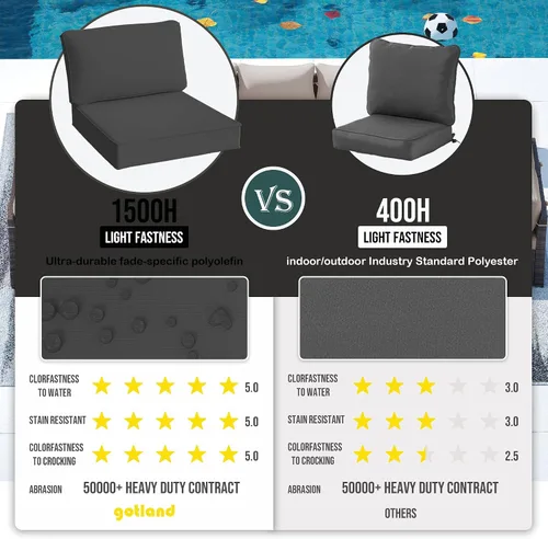 Vista 6 de Gotland Fundas de repuesto para cojines de patio, fundas de cojín para exteriores, funda impermeable para asiento de silla para sofá, muebles Negro