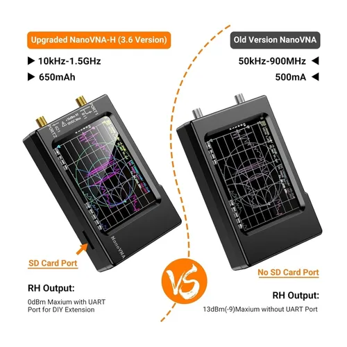Vista 3 de Vector Network Analyzer, VNA-H Vector Network Antenna Analyzer SWR Meter 10KHz-1.5GHz MF HF VHF UHF with SD Card Slot Spectrum Analyzer Measuring S
