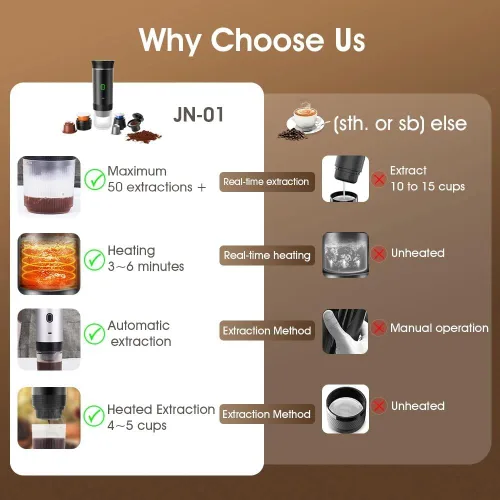 Vista 6 de Cafetera portátil de viaje, máquina de café a pilas, máquina de café espresso de una sola porción para campamento, automóvil, RV, senderismo