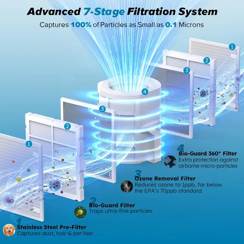 Vista 4 de Nuwave Forever Smart - Purificador de aire para el hogar, nunca reemplaza el sistema de filtro de aire, filtración patentada de 7 etapas, limpia una