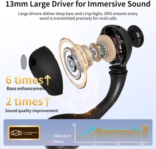 Vista 6 de Auriculares de oreja abierta I5, auriculares inalámbricos Bluetooth 6.0 para iPhone y Android, gimnasio y correr, IPX5 a prueba de sudor, tiempo