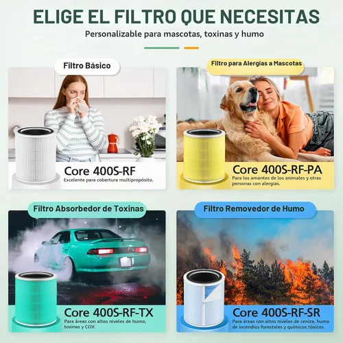 Vista 7 de Filtro de repuesto Core 400S para LEVOIT Core 400S Smart WiFi Air Purifie-r, Core 400S-RF-PA (LRF-C401-YUS), prefiltro de carbón activado H13 True