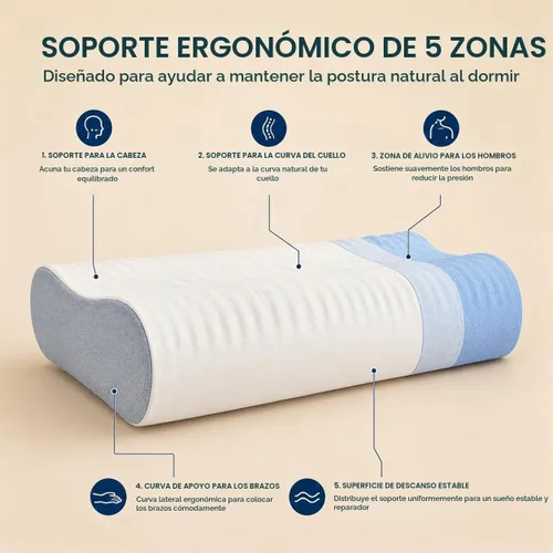 Vista 5 de Almohada de espuma viscoelástica para dolor de cuello, almohada cervical CertiPUR-US® con diseño de doble altura, funda de enfriamiento, soporte