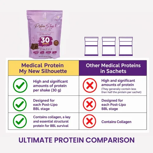 Vista 6 de MI NUEVA SILUETA Post BBL Stage 1 Proteína médica con Omega 3, 6 y 9. Mejorada con 1.06 oz de proteína aislada por batido + colágeno (chocolate)