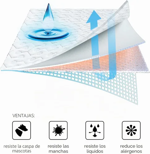 Vista 3 de Bedgear Ver-Tex Protector de Colchón Refrescante Individual - Funda de Colchón Impermeable y de Enfriamiento Instantáneo para Cama - Bolsillos