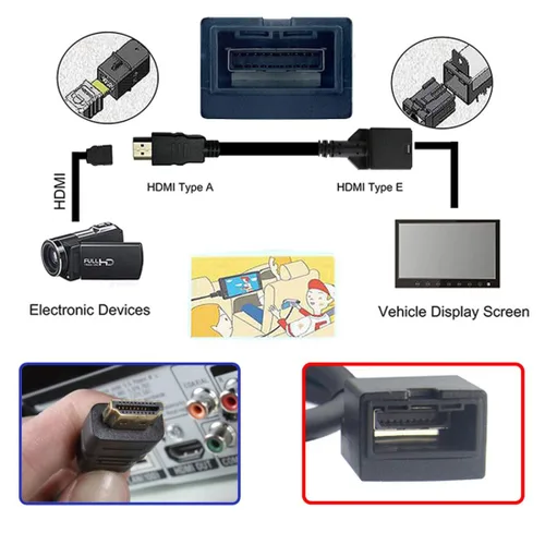Vista 3 de chenyang HDMI 1.4 tipo A a tipo E cable de audio de vídeo 4K para conector de grado de sistema de conexión automotriz 0.5M