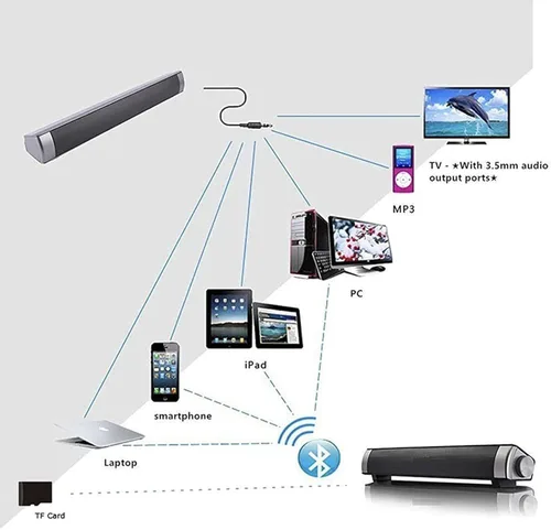 Vista 7 de 2 mini barras de sonido Bluetooth de 5 W, audio de cine en casa con cable e inalámbrico para teléfono celular/tableta/proyector y soporte de TV