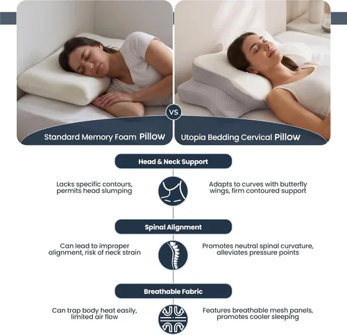 Vista 5 de Utopia Bedding Almohada cervical cervical para dormir, almohada ergonómica