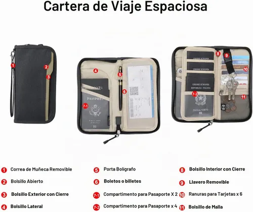 Vista 5 de Cartera de pasaporte familiar ZOPPEN RFID, porta pasaporte para mujeres/hombres, cartera de viaje con organizador de documentos y cierre, con correa