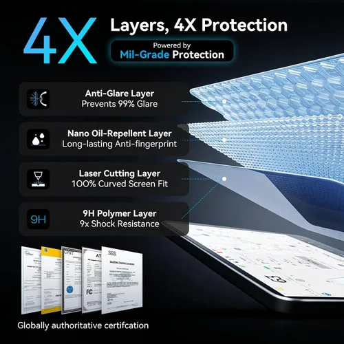 Vista 6 de OZPYKAE Protector de pantalla Highland para Tesla New Model Y Juniper 2025 y Model 3 (2024-2026), protector de pantalla Highland, protector