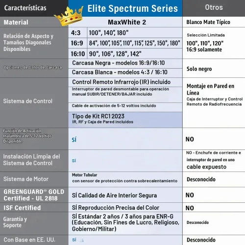 Vista 7 de Elite Screens 84" Spectrum Pantalla de proyector motorizada eléctrica, para cine en casa, juegos, ELECTRIC84H2