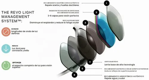 Vista 7 de Revo Gafas de sol Horizon: lente polarizada con marco de navegador de titanio Marco negro satinado con lente de grafito