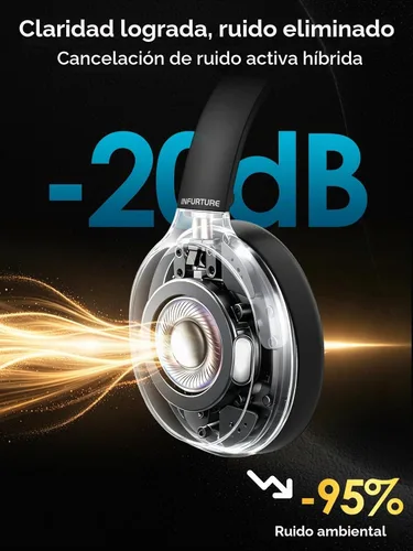 Vista 2 de INFURTURE Auriculares Over Ear con Cancelación Activa de Ruido, Auriculares Bluetooth Inalámbricos H1, Auriculares de Graves Profundos, Baja