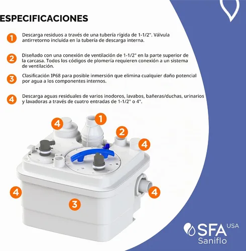 Vista 5 de SANIFLO Sanicubic 1 Grinder System - 120v - Residencial y Comercial