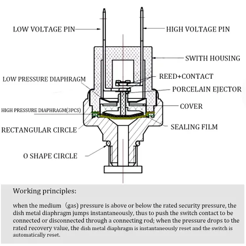 Vista 7 de Interruptor de presión de aire 90-120 PSI 1/8"-27 NPT DC 24V 12V Compresor de aire 90 PSI