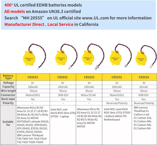 Vista 6 de EEMB Paquete de 10 baterías CMOS CR2032 de litio de 3 V con cables de cable y conector MOLEX, repuesto CMOS para computadora portátil Intel NUC