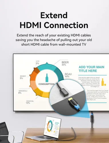 Vista 3 de VENTION Cable de extensión HDMI 4K, extensor HDMI de 1.6 pies macho a hembra, cable adaptador de alta velocidad compatible con Roku TV Stick PS5 PS4