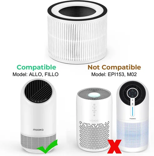 Vista 3 de MOOKA Filtro HEPA de repuesto certificado oficial para MOOKA Allo, Afloia Fillo purificador de aire, filtro de repuesto HEPA