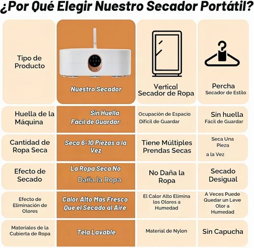 Vista 5 de Secadora de ropa portátil colgante, mini y secadora compacta