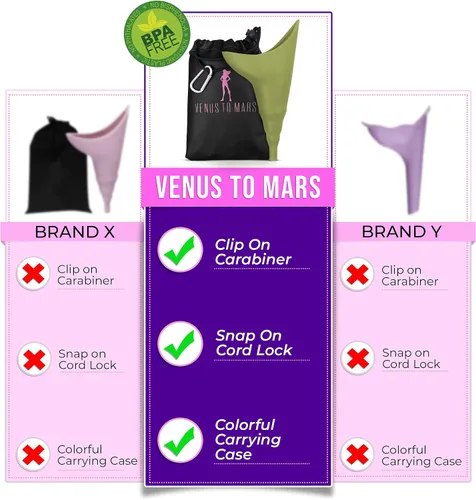 Vista 7 de VENUS TO MARS Dispositivo de micción femenina de silicona – Orinario femenino portátil que te permite orinar de pie – Embudo reutilizable para orina